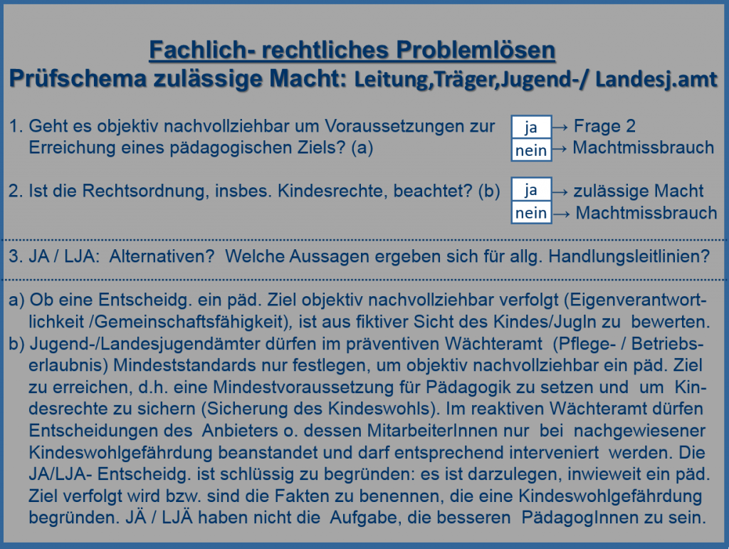 Prüfschema 4