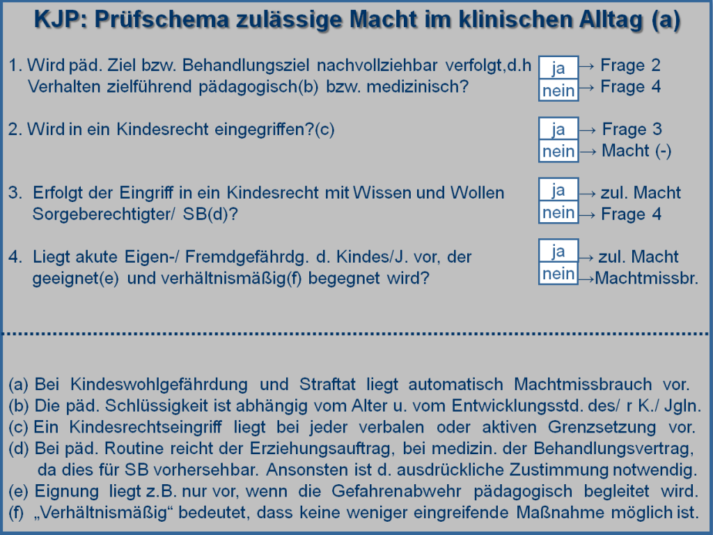 Prüfschema 4