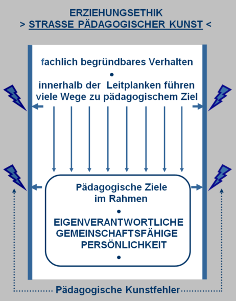 Erziehen ohne Machtmissbrauch - Projekt Pädagogik und Recht hilft